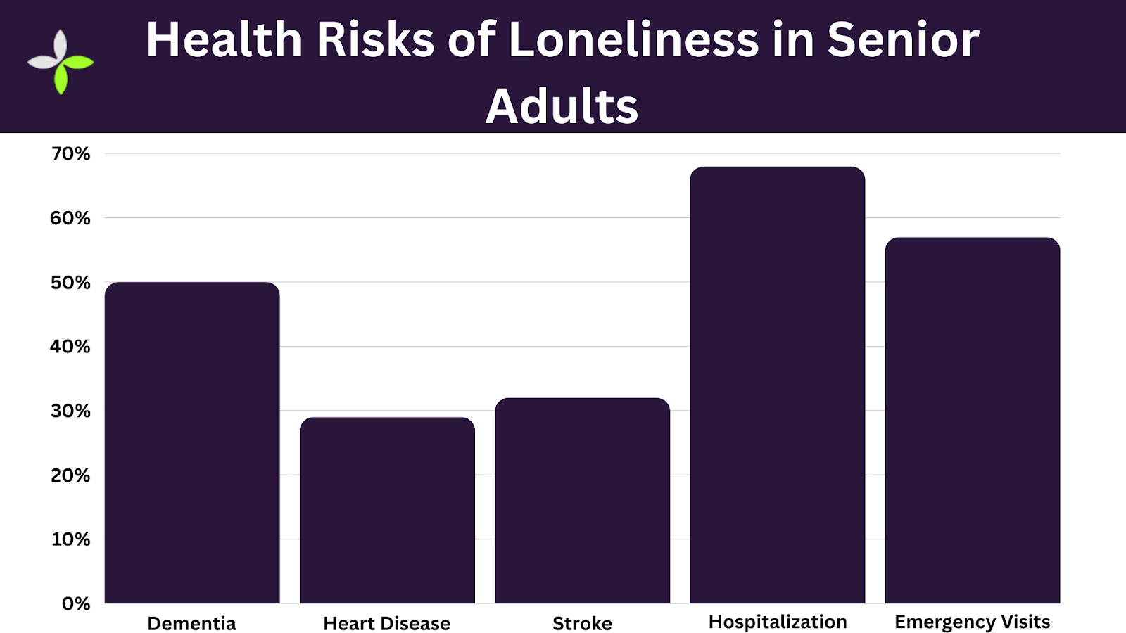 Challenges of Long-Distance Caregiving   