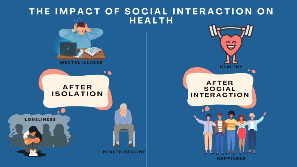 Impact of Social Interaction on Health