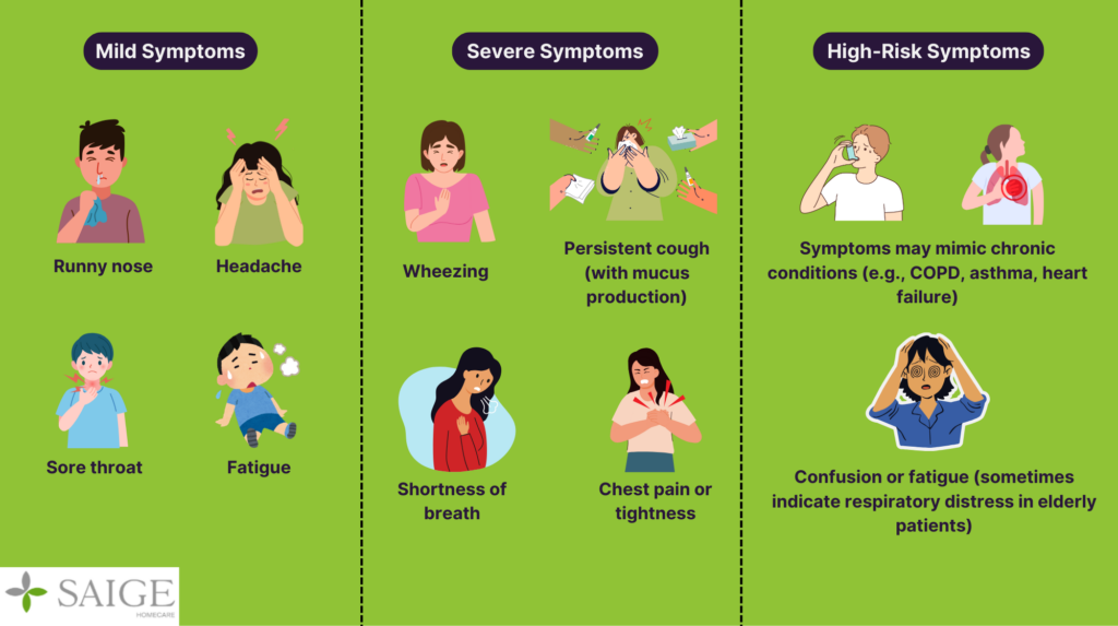 Key Symptoms of RSV in Adults