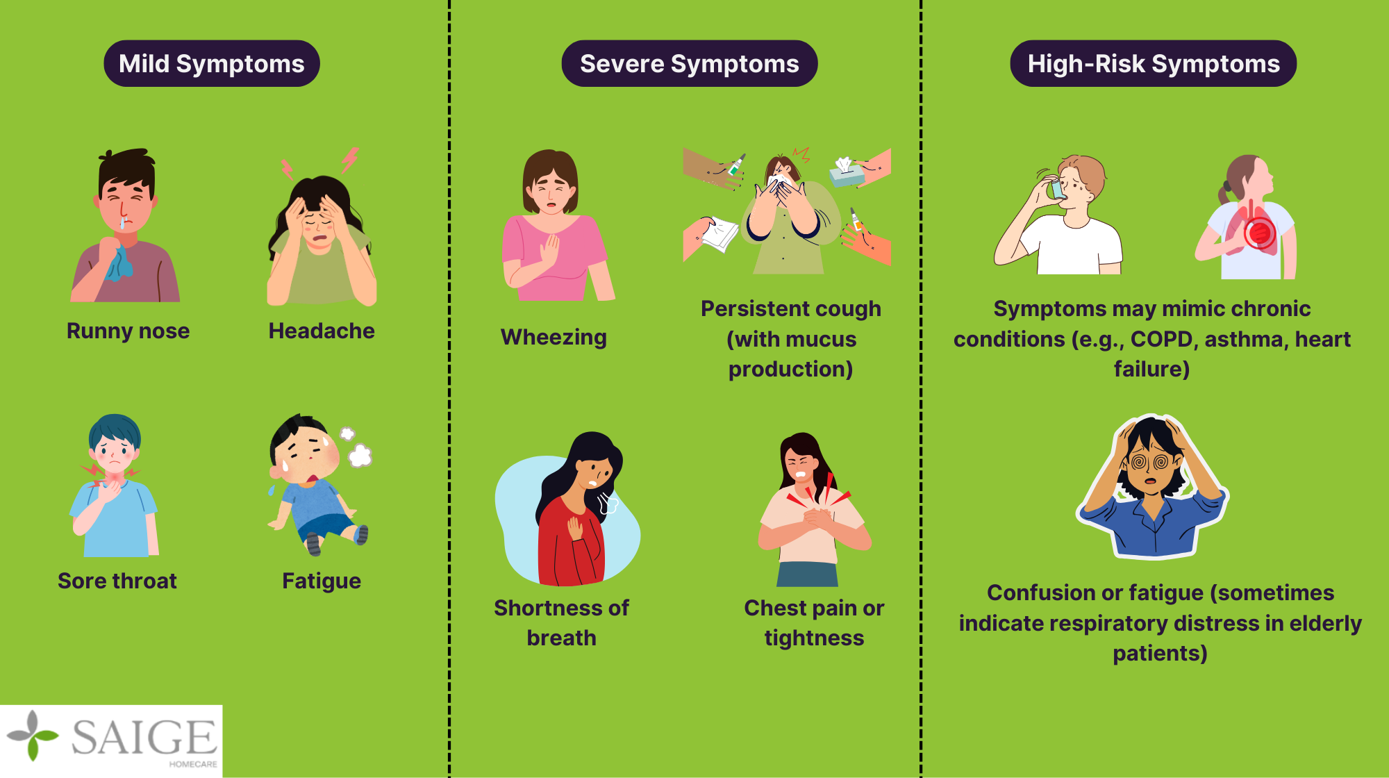 Rrv Rash RSV in Adults: Key Symptoms, Risks, and Prevention Tips for Seniors ...