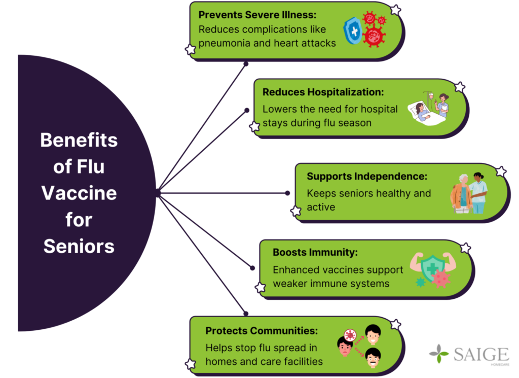 Benefits of Flu Vaccine for Seniors