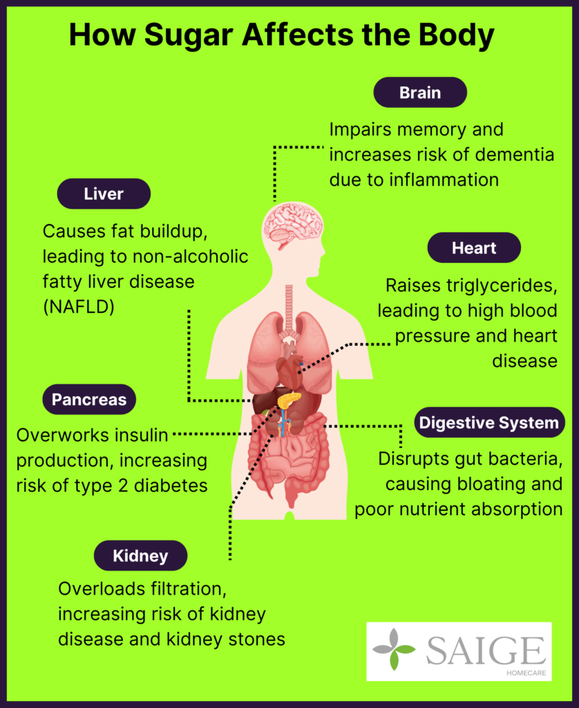 How sugar affects the body