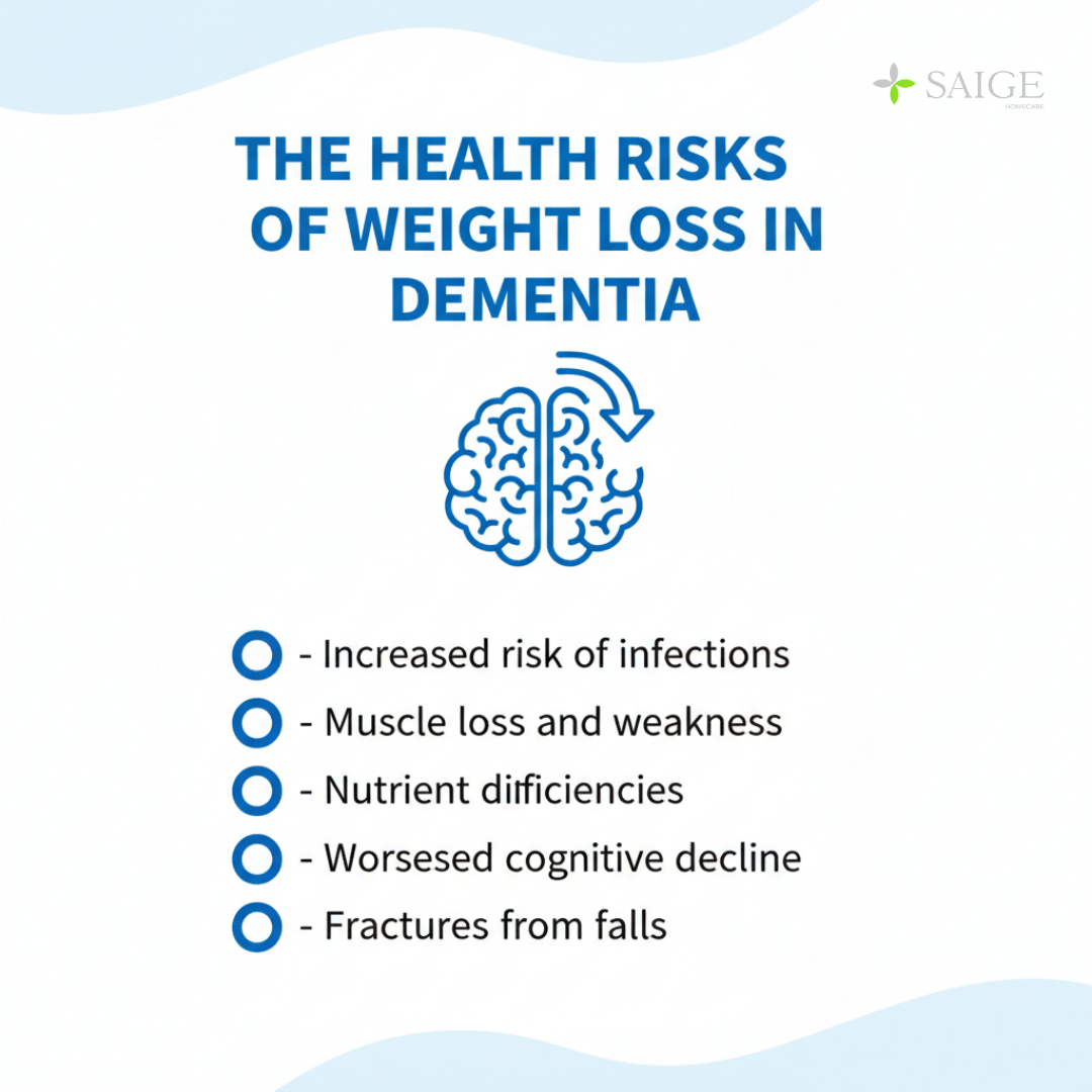 health risks of weightloss in dementia