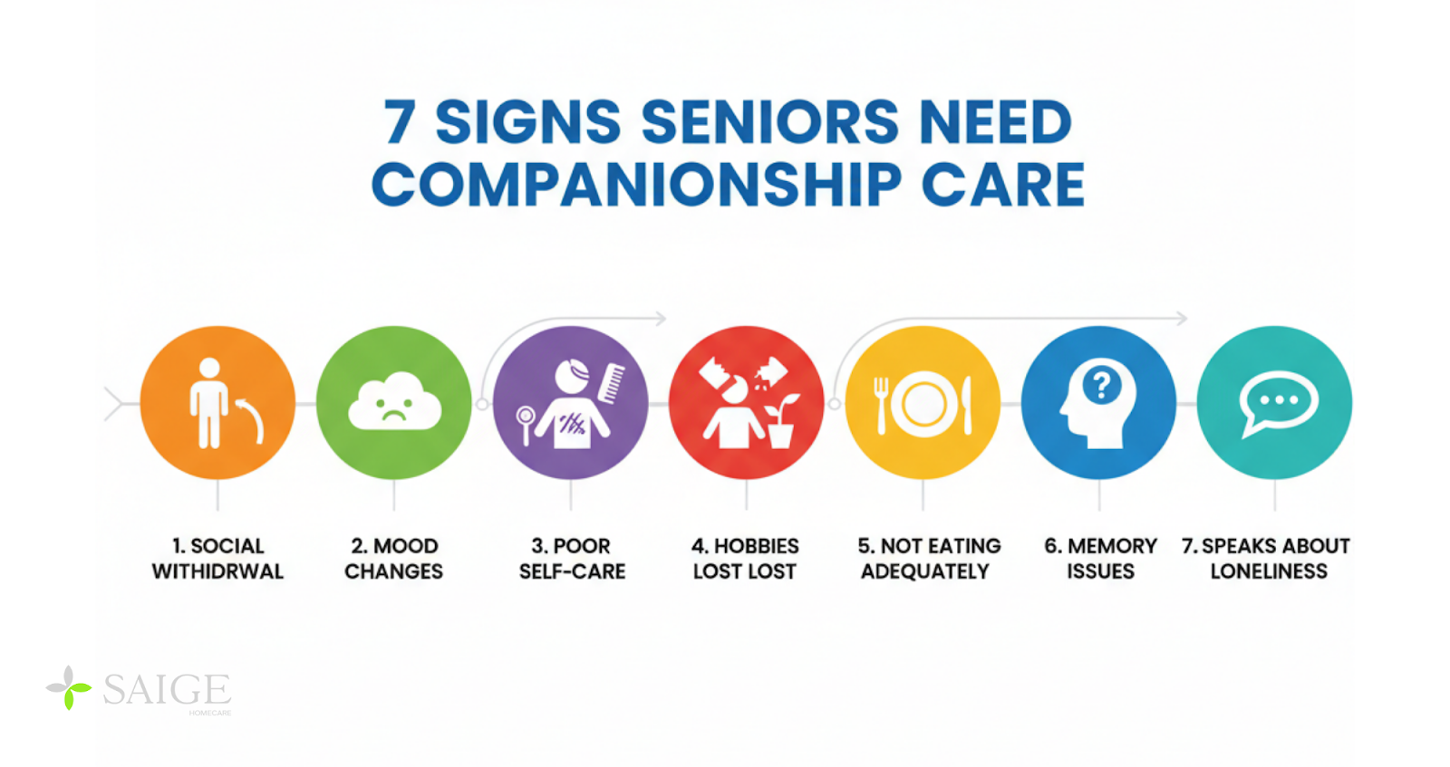 signs senior need companionship care