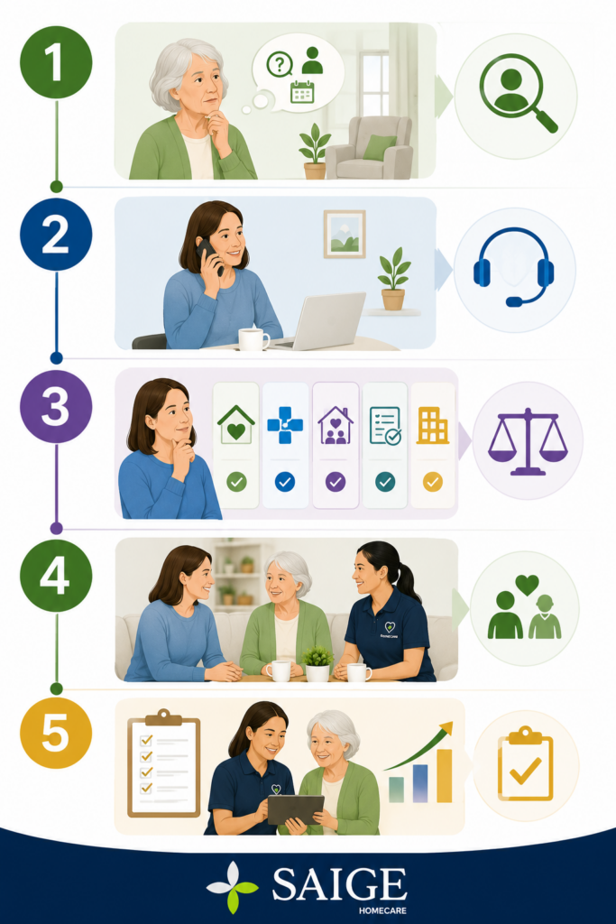 Companion Care for Seniors