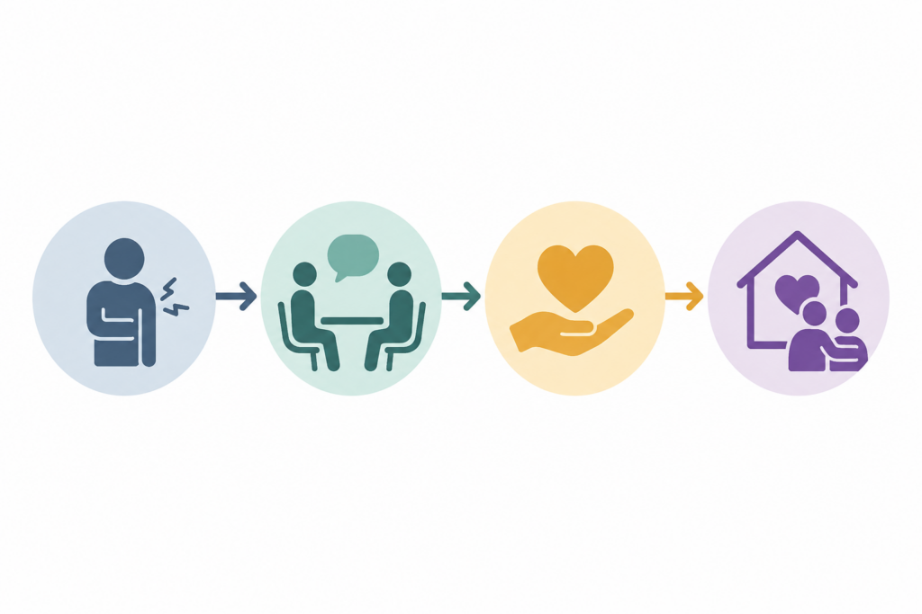 Palliative Care vs Hospice Care
