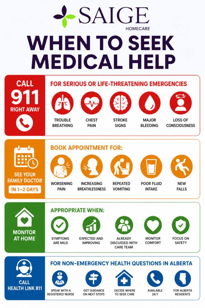 Palliative Care vs Hospice Care